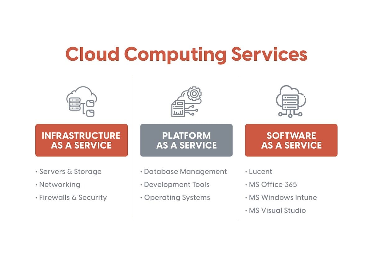 Dataware Tech — photo 3