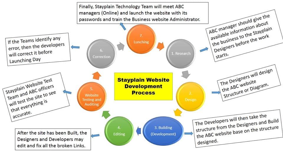 Stayplain Studio — photo 3